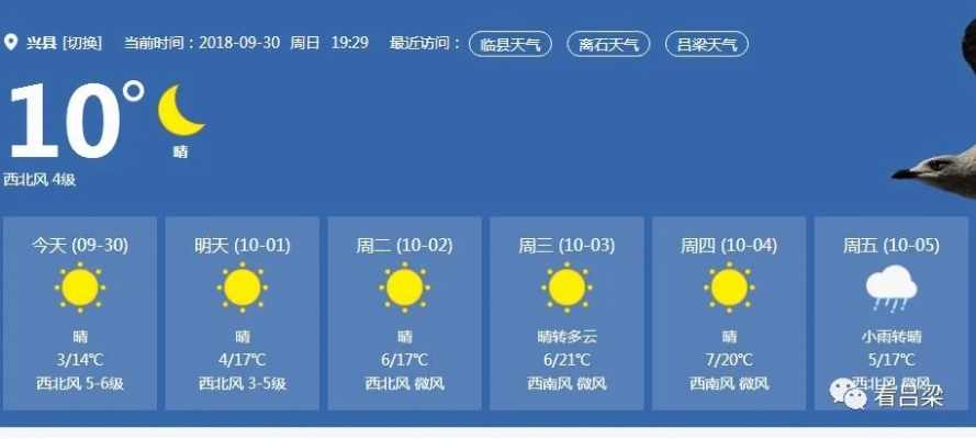 文水天气预报(文水天气预报15天) 文水天气预报(文水天气预报15天)