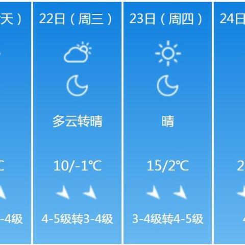 张家口天气预报15天(张家口天气预报15天最新消息查询结果是什么) 张家口天气预报15天(张家口天气预报15天最新消息查询结果是什么)