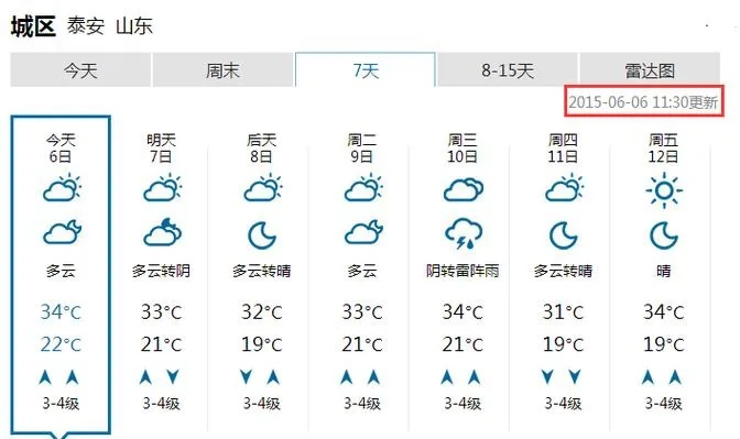 泰安一周天气预报（山东天气预报7天一周）