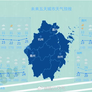 丽水天气预报15天（渐江丽水天气预报15天）