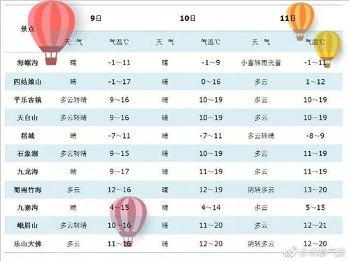 天气小时小时预报查询(精准小时天气预报) 天气小时小时预报查询(精准小时天气预报)