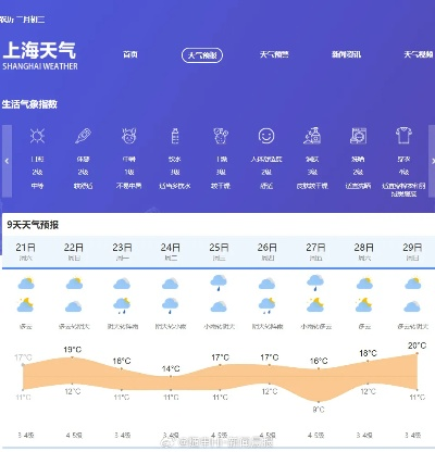 上海天气预报一周（上海天气预报 一周）