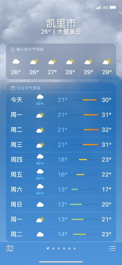 凯里天气（凯里南天气）
