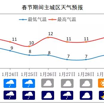 9月23天气预报15天（92日天气预报）
