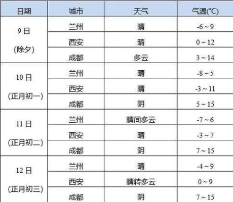 甘肃未来15天天气预报（甘肃未来一周的天气预报）