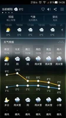 24小时天气实时监测(天气24小时天气预报) 24小时天气实时监测(天气24小时天气预报)
