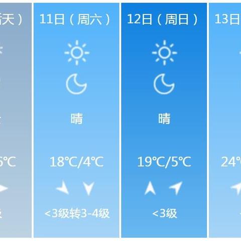 山东气象台预报(山东气象频道一周天气) 山东气象台预报(山东气象频道一周天气)