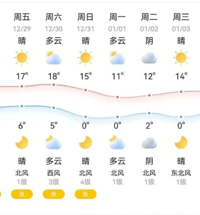 金华天气预报（金华天气预报30天）