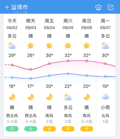 未来60天精确天气预报(未来60天精确天气预报淄博) 未来60天精确天气预报(未来60天精确天气预报淄博)