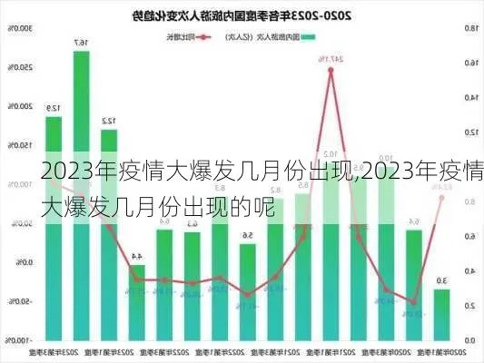 2023年4月疫情恢复（2023年疫情吗）
