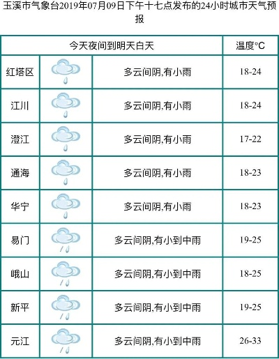 玉溪天气预报（玉溪天气预报15天查询）