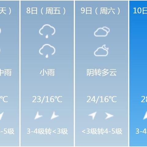 郑州市天气预报15天（郑州市天气预报15天准确一览表）
