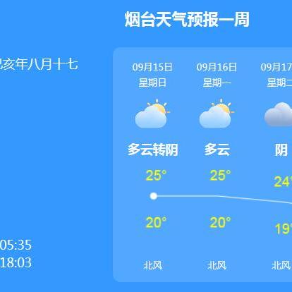 烟台天气预气预报（烟台天气预气预报15天）
