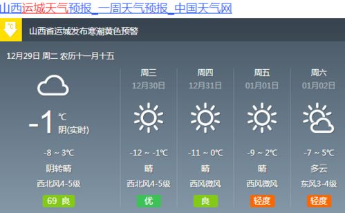 运城天气预报15天(山西天气预报7天) 运城天气预报15天(山西天气预报7天)