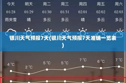 银川天气预报15天准确（宁夏天气预报15天查询百度）