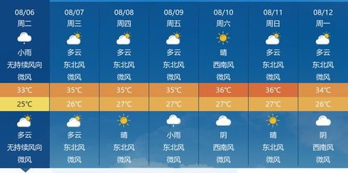 襄阳天气预报(襄阳天气预报一周 7天) 襄阳天气预报(襄阳天气预报一周 7天)
