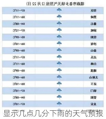 易奇天气下雨几点（天气预报下雨时间查询）