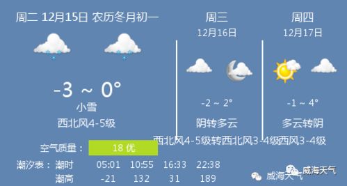 天气预报15天当地天气查询软件（天气预报15天查询app）