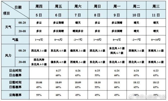 全国的天气预报(全国天气预报一周天气) 全国的天气预报(全国天气预报一周天气)