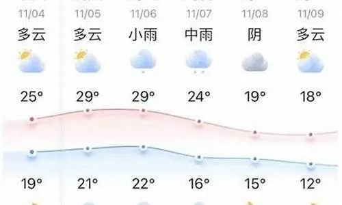 玉田县天气预报（玉田县天气预报15天查询结果）