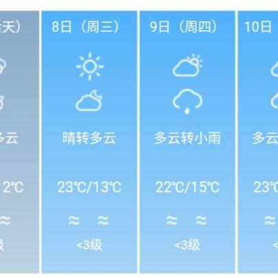 成都天气预报7天准确（成都10天内的天气预报）