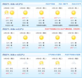 开封天气预报15天（开封天气预报15天气预报一周）