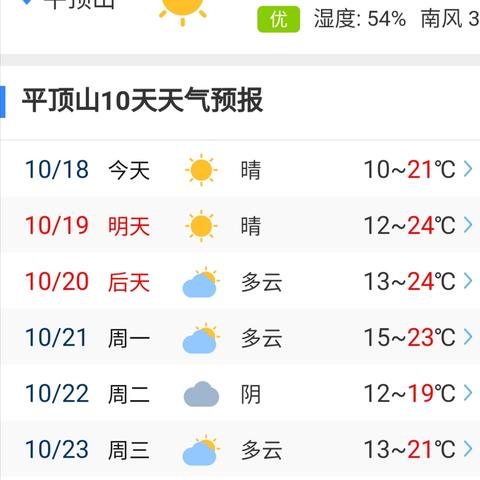 15天精准天气预报抖音极速版（抖音里的天气预报）