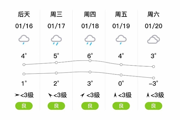 新蔡天气预报（新蔡天气预报24小时）