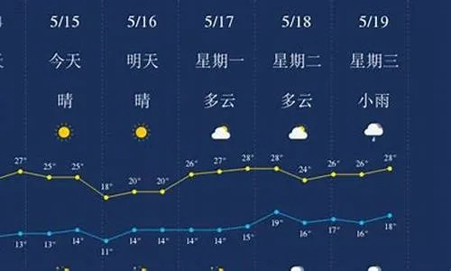 新蔡天气预报（新蔡天气预报24小时）