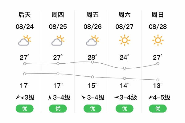 阜新天气（阜新天气预报30天查询）