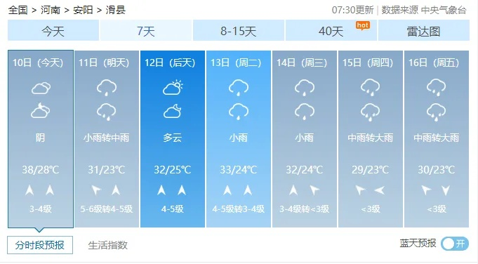 滑县天气预报15天（滑县天气预报15天准确率）