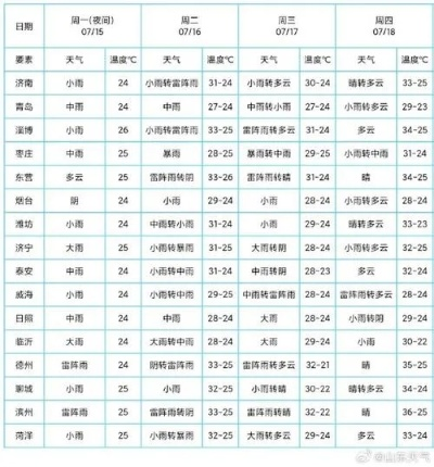 东宁天气预报（东宁天气预报最新）