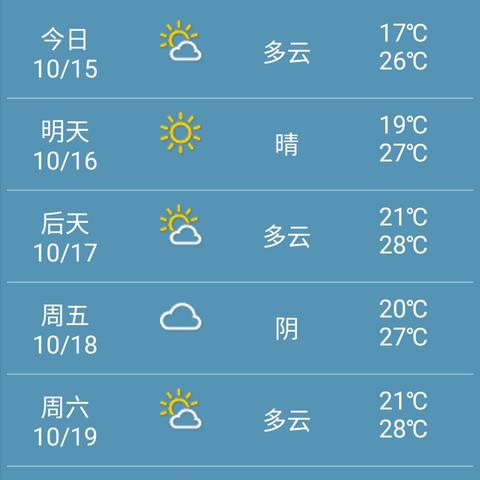 福州天气（福州天气预报）