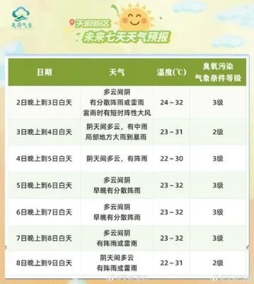 涪陵天气预报(涪陵天气预报7天精准) 涪陵天气预报(涪陵天气预报7天精准)