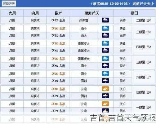 吉首天气预报15天(吉首天气15天情况) 吉首天气预报15天(吉首天气15天情况)