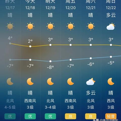 北京市天气预报7天（北京未来4天天气预报）