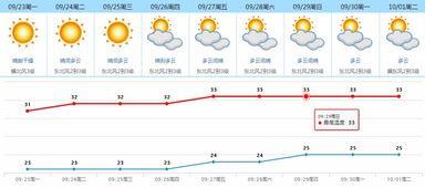 东莞市天气预报(东莞市天气预报今天最新消息) 东莞市天气预报(东莞市天气预报今天最新消息)
