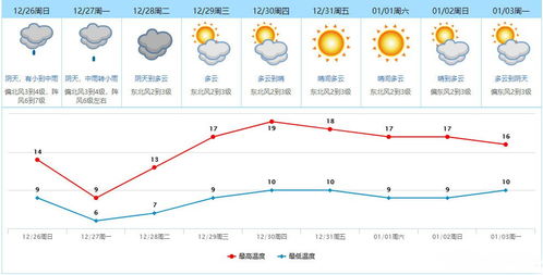 东莞市天气预报(东莞市天气预报今天最新消息) 东莞市天气预报(东莞市天气预报今天最新消息)
