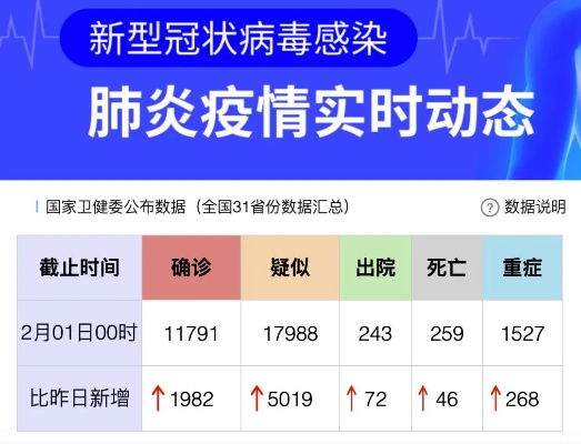2024年新冠第三波症状分析（新冠肺炎2024年）
