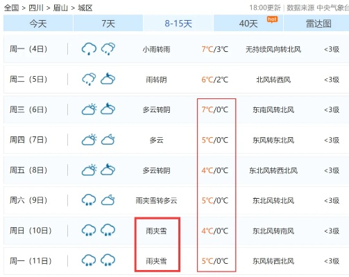 眉山天气（眉山天气预报15天最新消息）