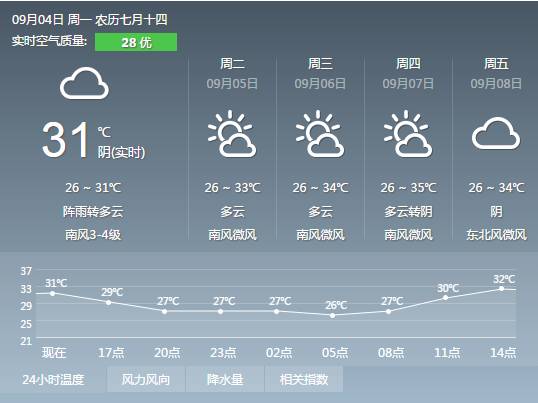 成都未来40天天气预报准确（成都未来40天天气预报准确气预报）