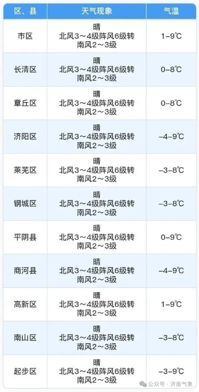 70岁老人免费天气预报（老头天气预报）