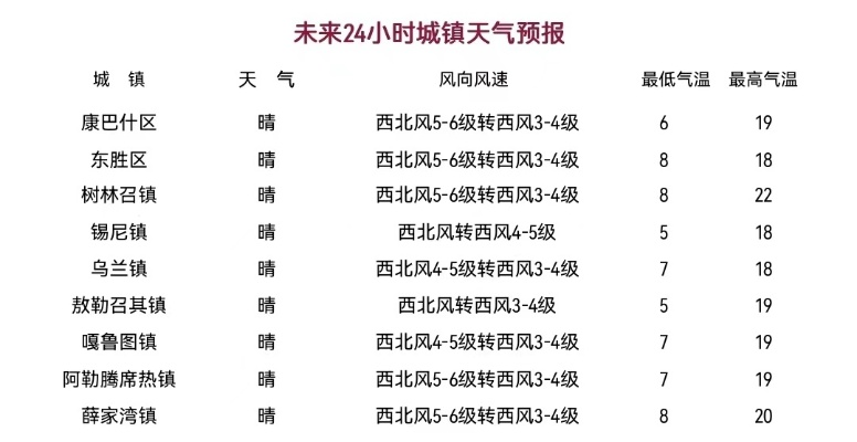 今天最大风力有多大（今天的天气预报里的风力最高是多少）