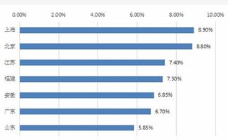 内蒙古11选五走势图牛中心版V50.52.129.228苹果版本-好用