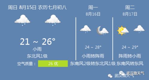 武汉未来15天天气预报（长沙未来15天天气预报）
