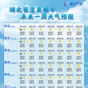 湖北各地天气预报（湖北各地天气预报15天最新消息）