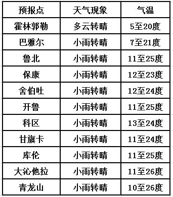 明天天气预报24小时详情（九华山明天天气预报24小时详情）