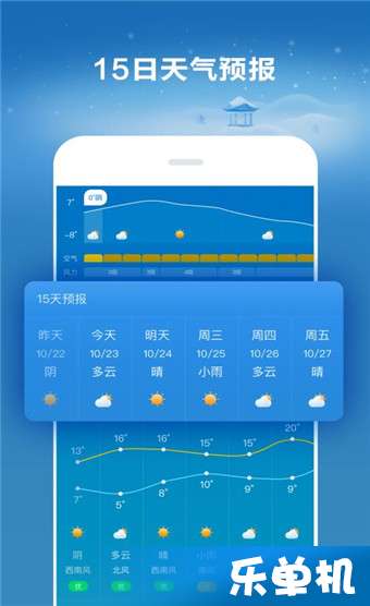 天气预报查询一周15天（全国各地天气预报查询一周15天）