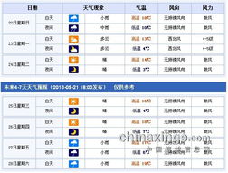 宁武天气预报（忻州宁武天气预报）