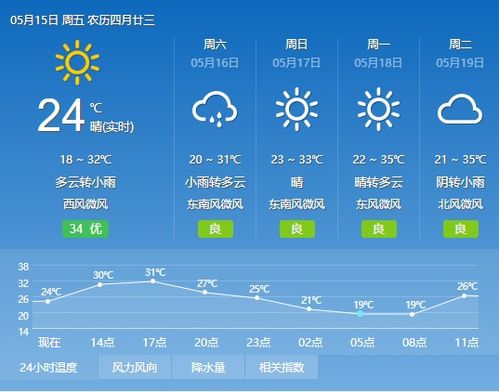 澳门天气预报15天（澳门天气预报15天查询）